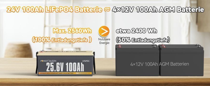 Акумулятор LifePo4 100А&middot;год 25,6V BMS PowerQueen (Німеччина) 24VPQ100 фото
